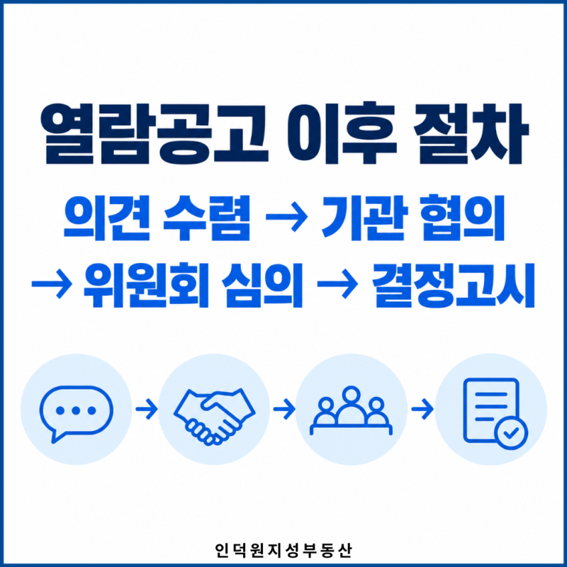열람공고 이후 절차 — 의견 수렴 → 기관 협의 → 위원회 심의 → 결정고시