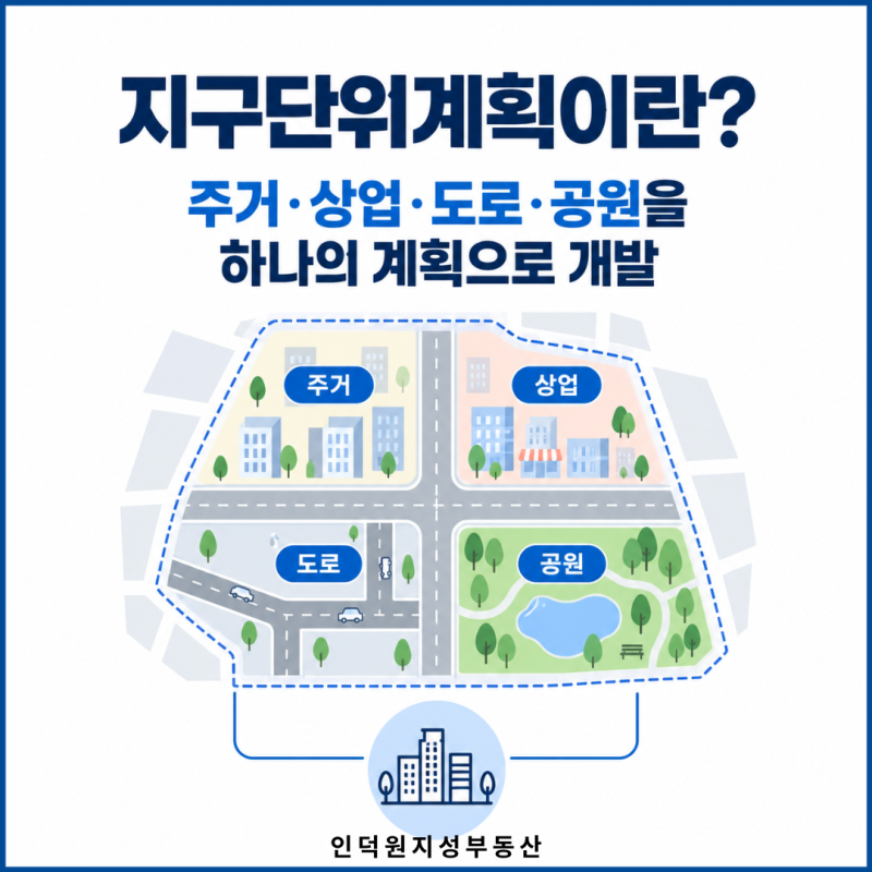 지구단위계획 제도 개요