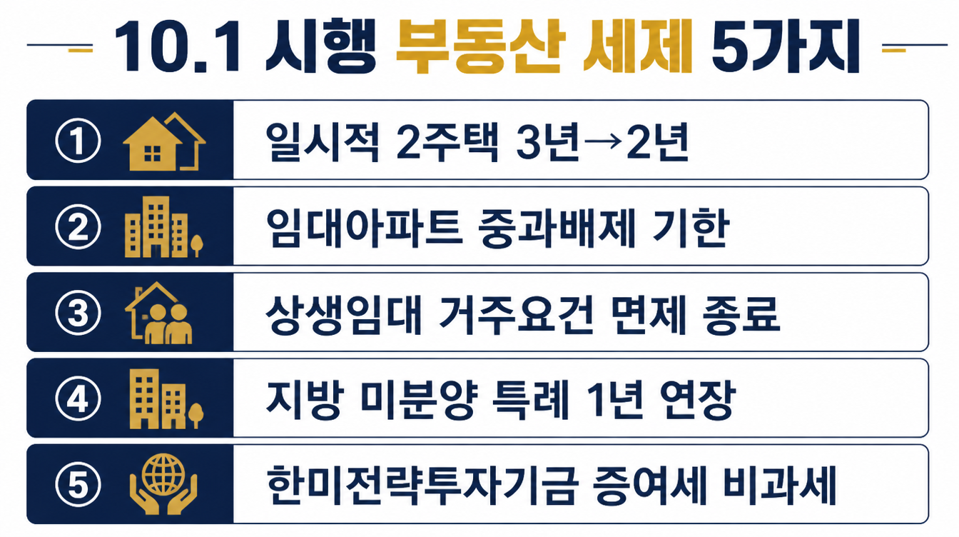 10.1 시행 부동산 세제 5가지 — 일시적 2주택 3년→2년, 임대아파트 중과배제 기한, 상생임대 거주요건 면제 종료, 지방 미분양 특례 1년 연장, 한미전략투자기금 증여세 비과세