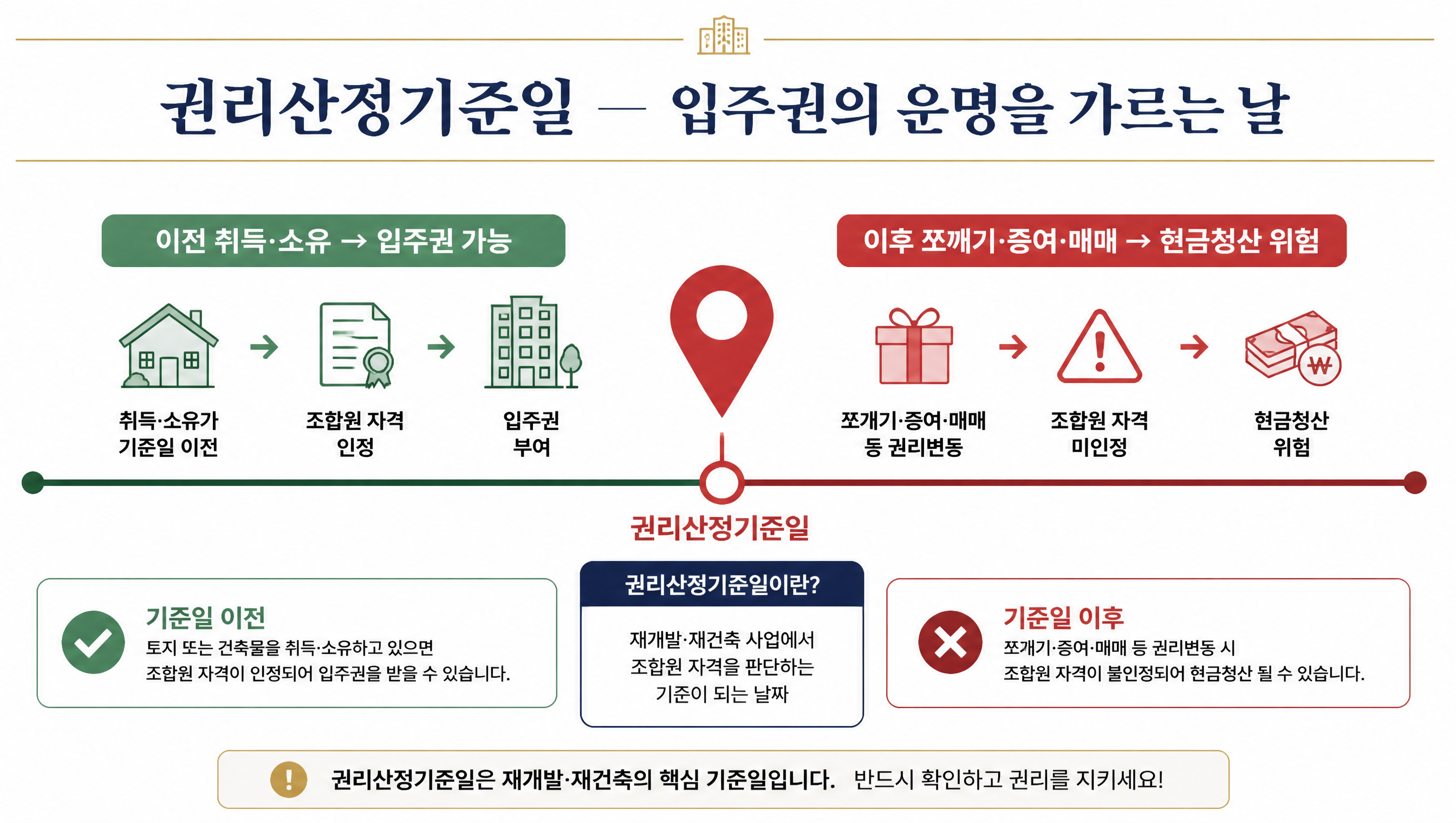 권리산정기준일 — 입주권의 운명을 가르는 날