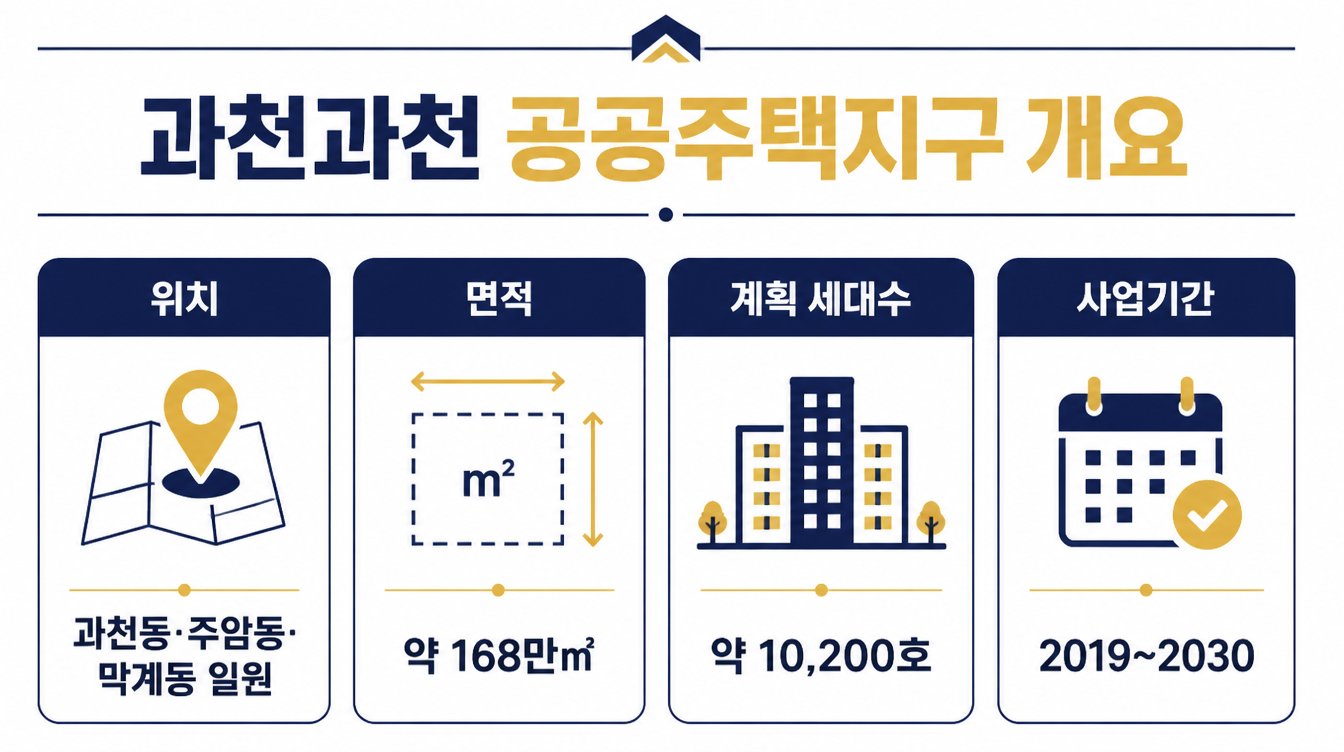 과천과천 공공주택지구 개요