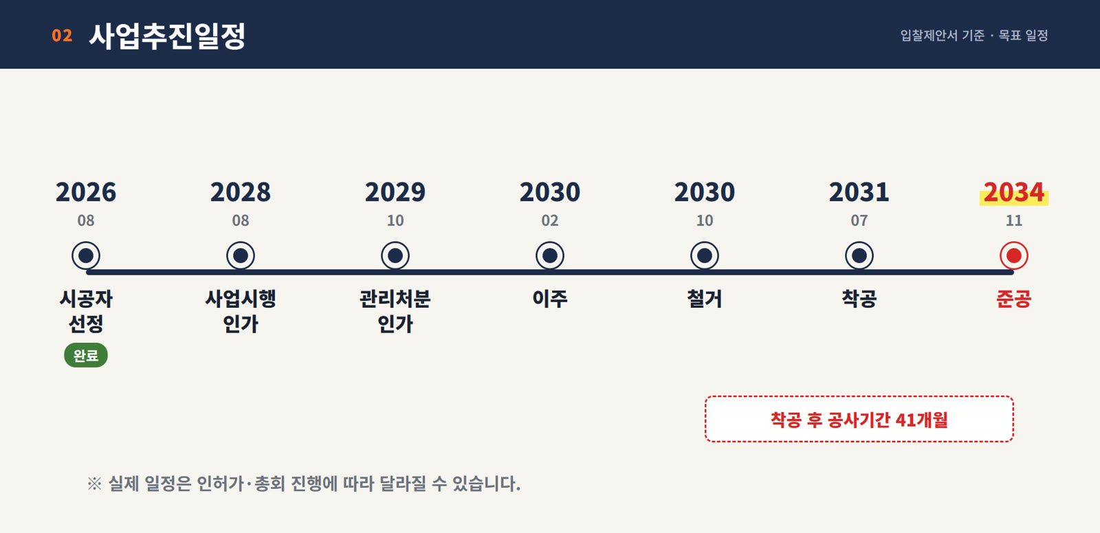 사업추진일정 인포그래픽 — 2026.08 시공자 선정부터 2034.11 준공 목표까지