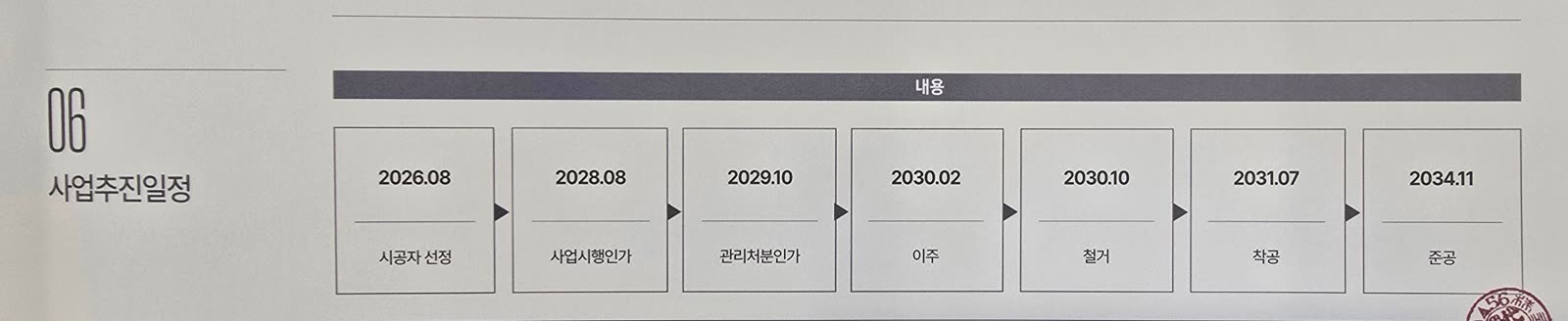 연지3구역 사업추진일정 — 입찰제안서