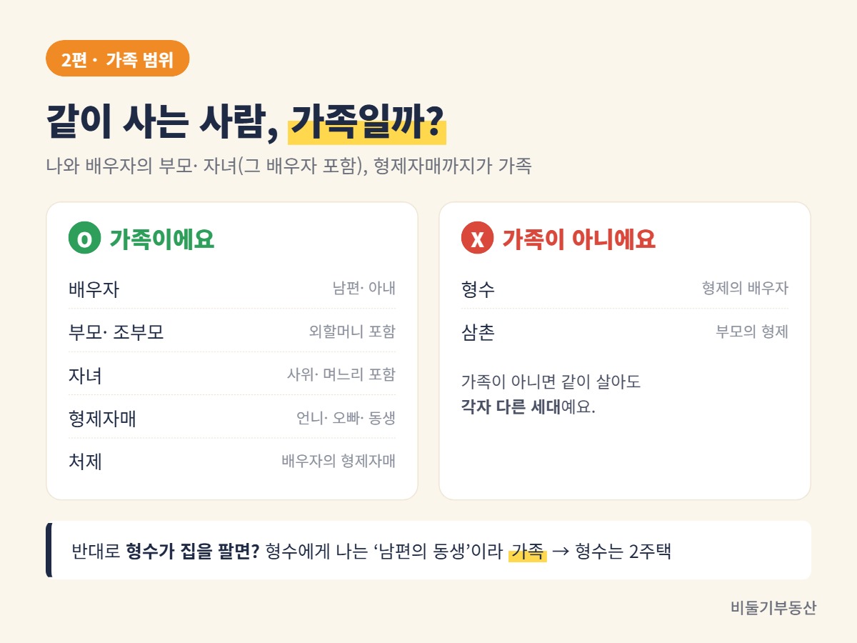 같이 사는 사람, 가족일까?