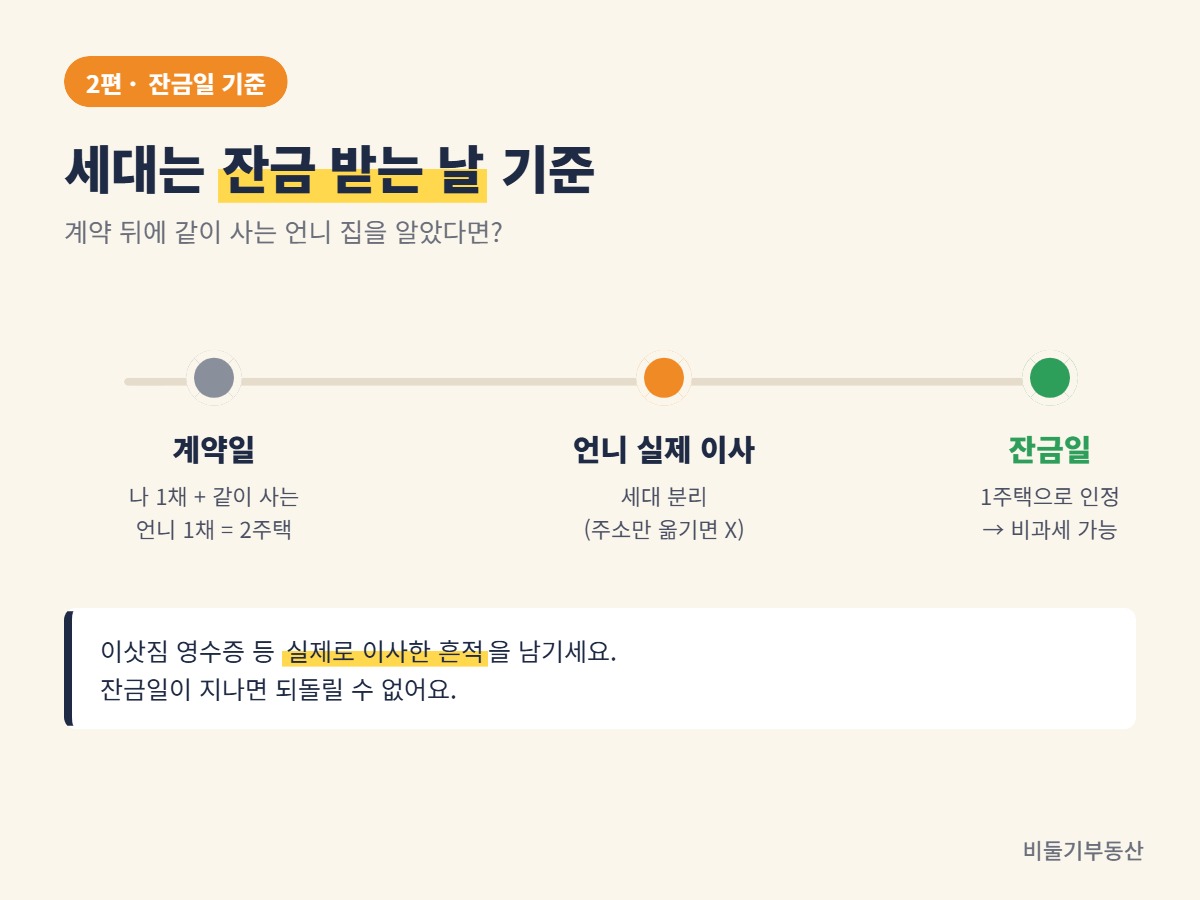 세대는 잔금 받는 날 기준