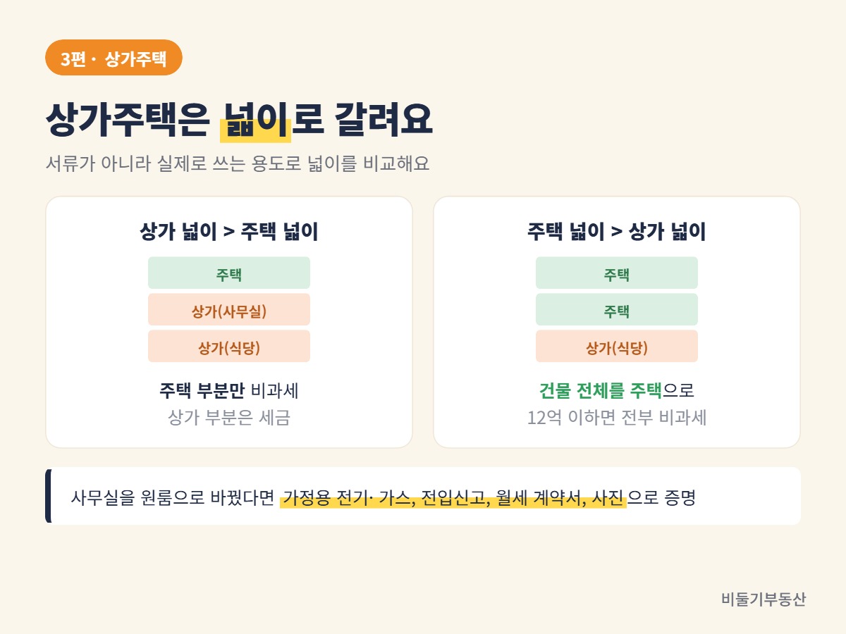 상가주택은 넓이로 갈려요